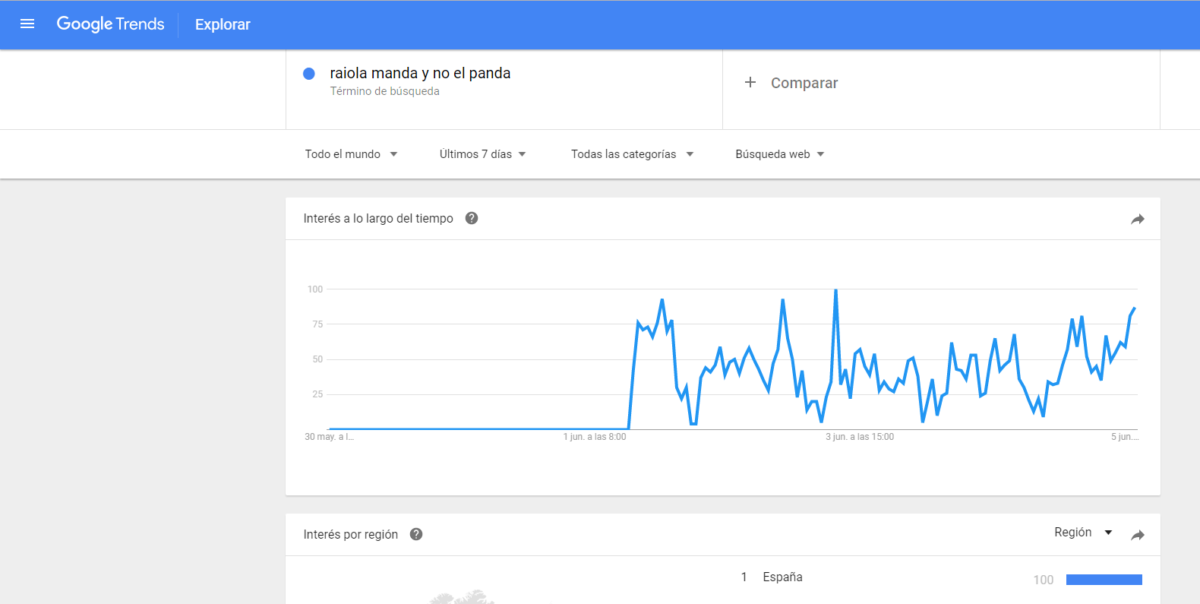 El interés SEO de Raiola manda y no el panda sube como la espuma